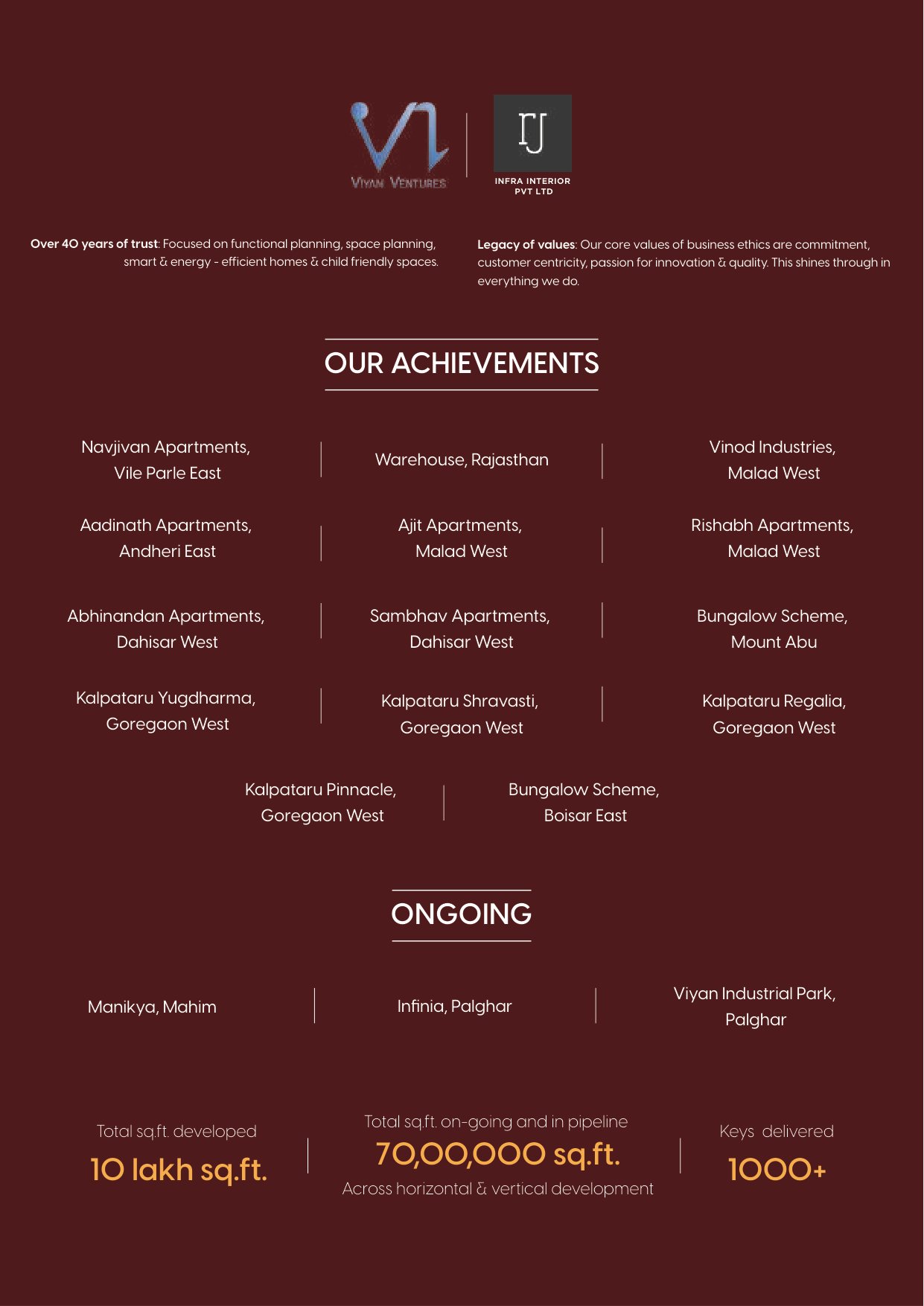 Viyan Ventures and Infra Interior Manikya