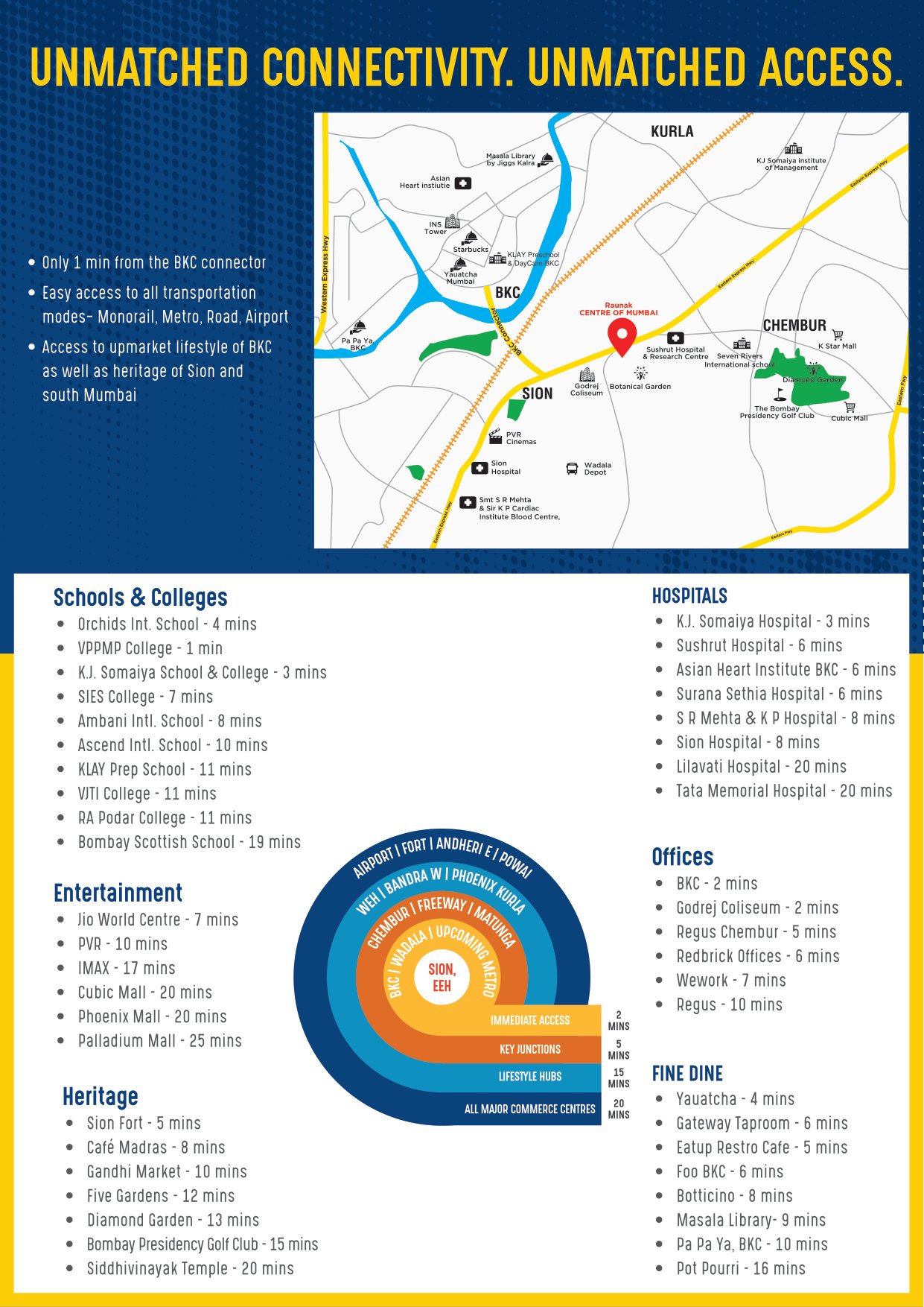 Raunak Jigna Centrum