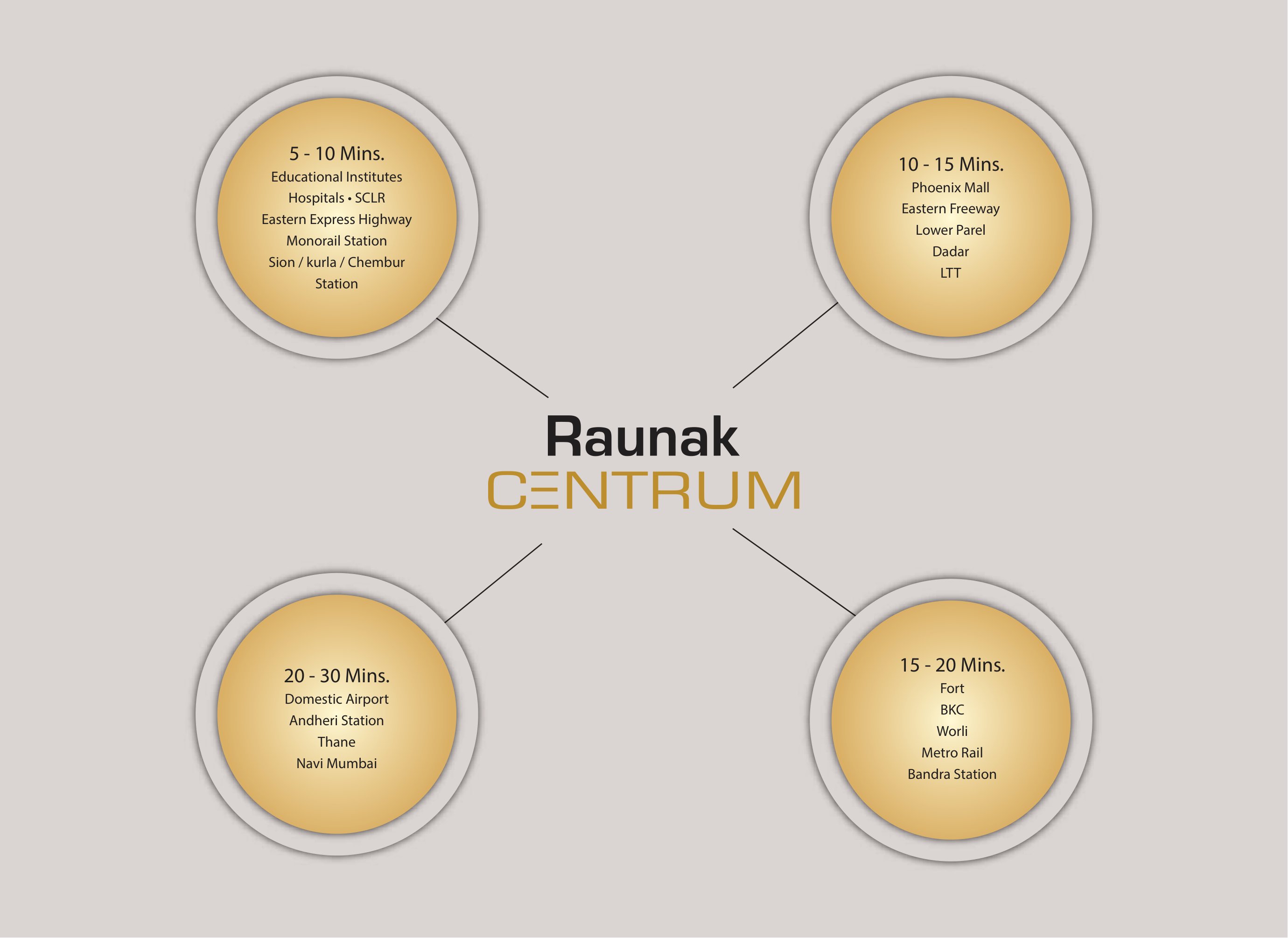 Raunak Centrum